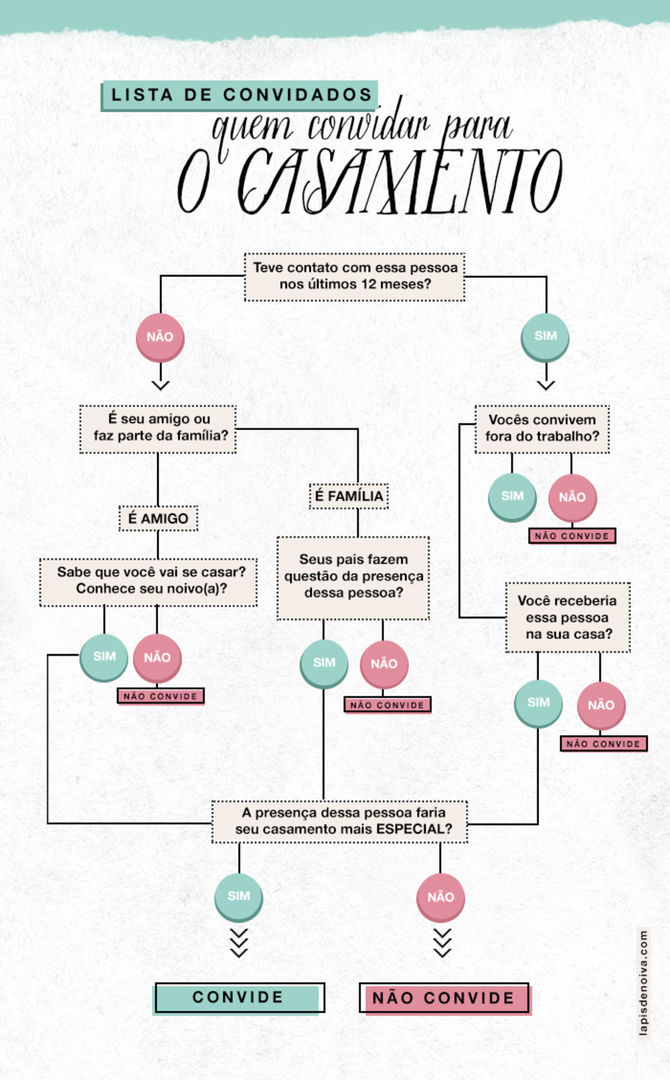 Foto Como diminuir a lista de convidados do casamento? Foto Como diminuir a lista de convidados do casamento? - Imagem 0